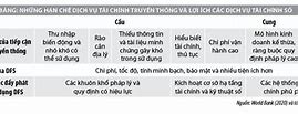 Các Dịch Vụ Tài Chính Số