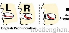 Cách Phát Âm Phụ Âm Trong Tiếng Hàn