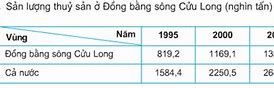 Địa 9 Bài 3 Trang 133