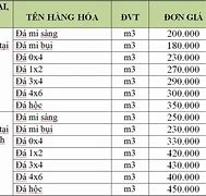 Đơn Giá Xây Dựng 2023