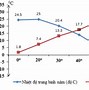 Nhiệt Độ Trung Bình Mùa Hè Ở Việt Nam