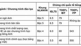 Quy Đổi Điểm Ielts Neu Đầu Ra