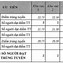 Tuyển Sinh Đại Học Mỹ Thuật Hà Nội 2022 Tphcm Điểm